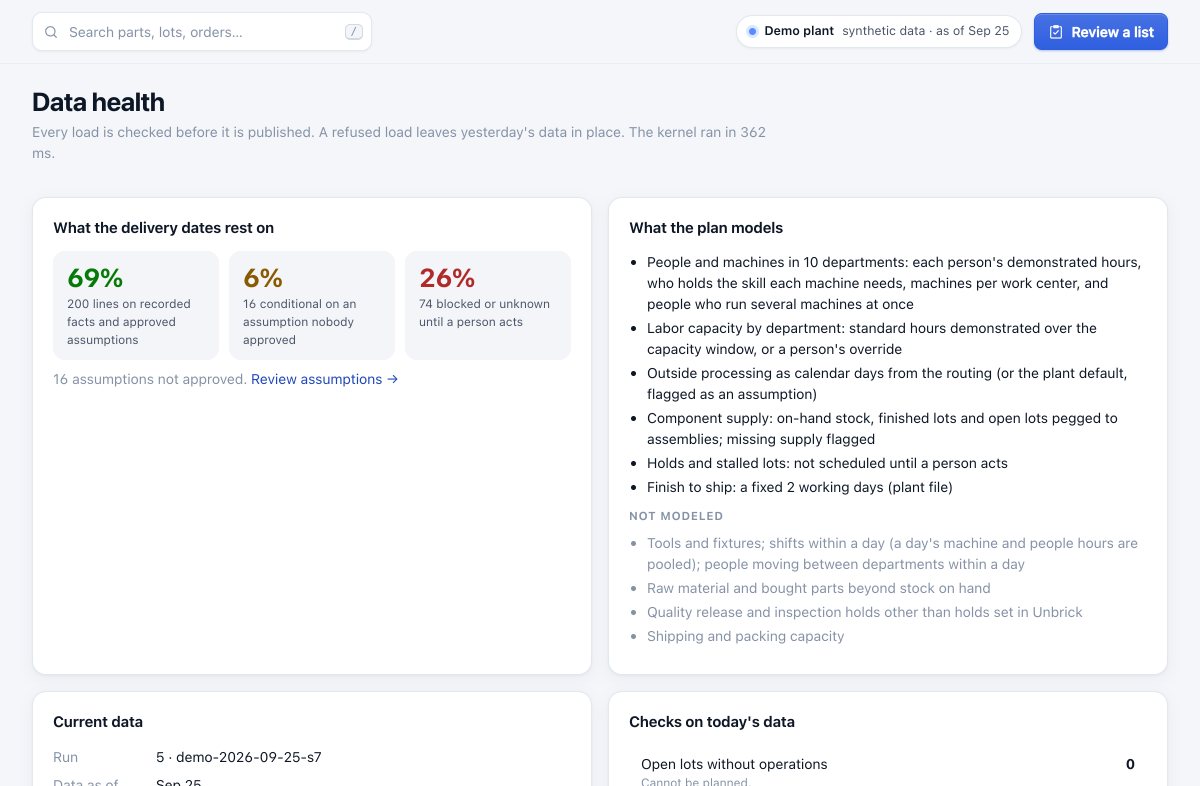Data health: what the delivery dates rest on, and what the plan models and does not model